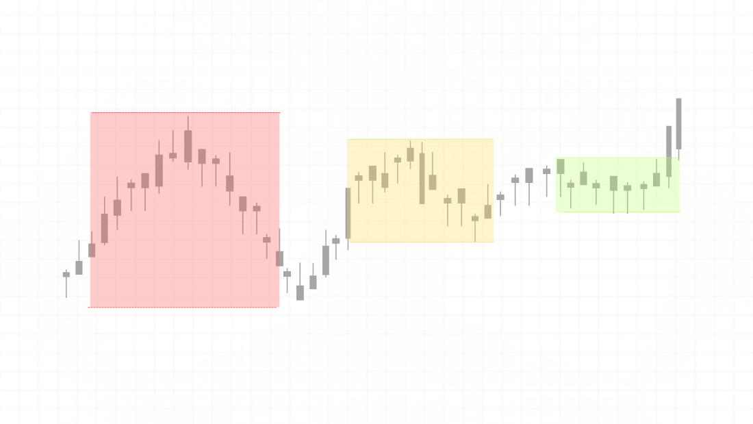 VCP Volatility Contraction Pattern Graphic
